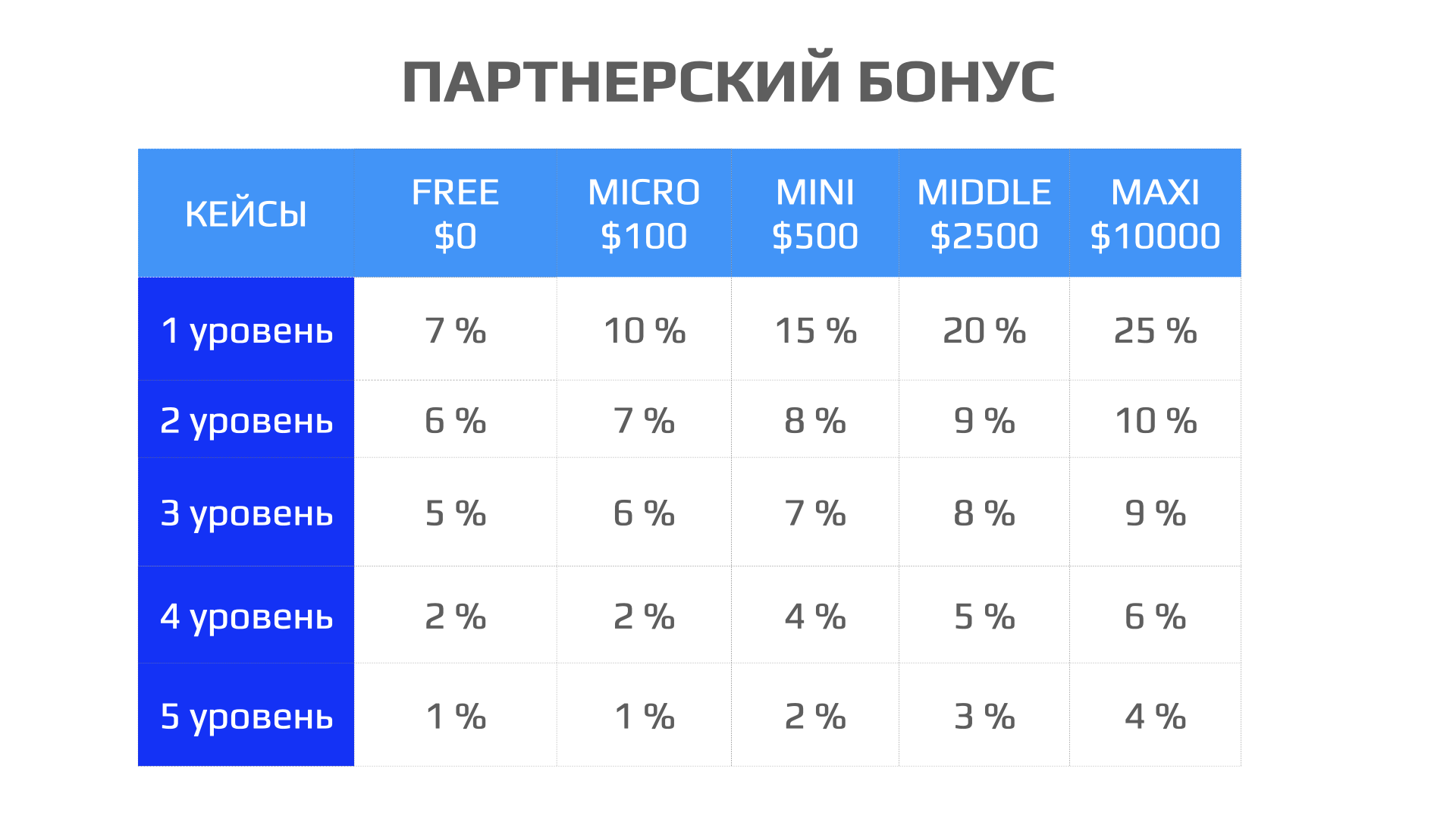 Проверить элемент